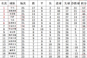 金年会体育-塞尔塔大胜，稳居积分榜前列位置(塞尔塔的比赛日程)